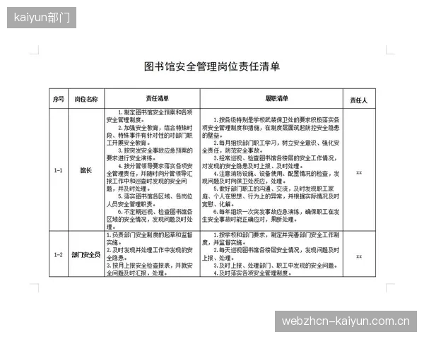 发展周期内运营服务平台细化岗位责任清单明确履职边界